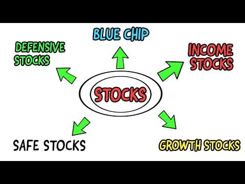Stocks 101 The 7 Types of Stocks in the Stock Market thumbnail