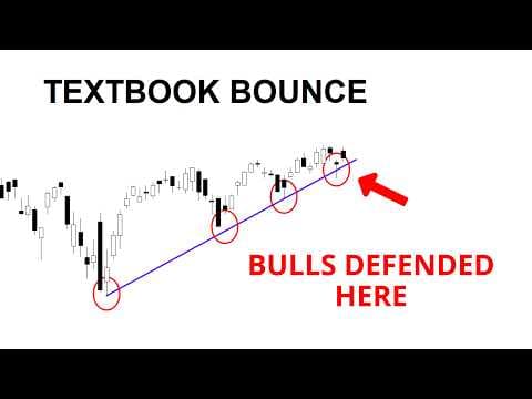 Technical Analysis of Stocks: SPY / QQQ / NVDA / TSLA / AMD / PLTR / AAPL / AMZN thumbnail