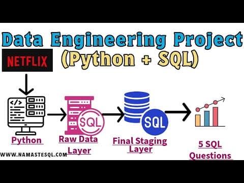 Netflix Data Cleaning and Analysis Project | End to End Data Engineering Project (SQL + Python) thumbnail