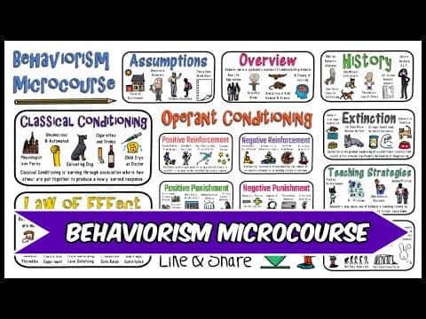 Behaviorism: Skinner, Pavlov, Thorndike, etc. thumbnail