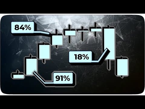 What Is a Minimalist Trading Strategy for Candlestick Analysis? thumbnail