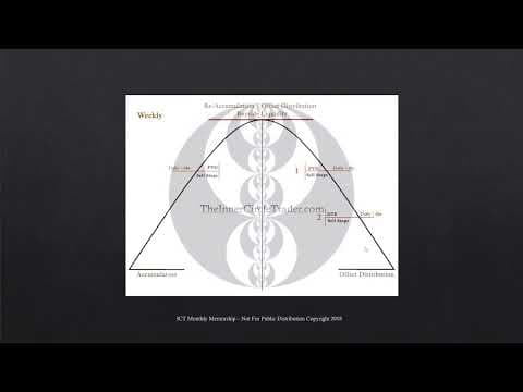 ICT Charter Price Action Model 7 - Universal Trading Model thumbnail