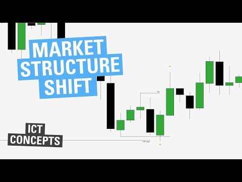 Market Structure Shift - ICT Concepts thumbnail