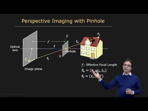 Pinhole and Perspective Projection | Image Formation thumbnail