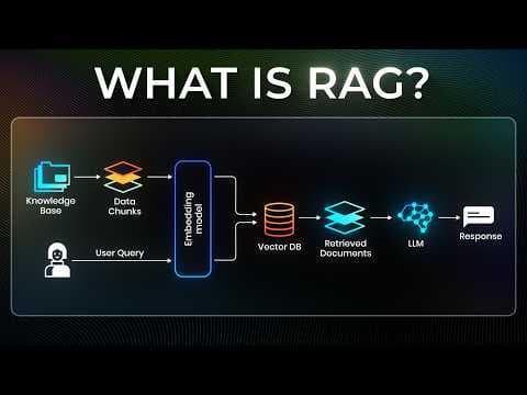 RAG Explained For Beginners thumbnail