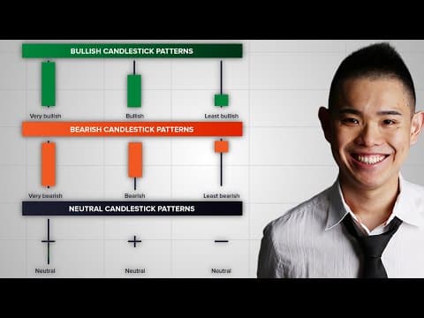 The Ultimate Candlestick Patterns Trading Course (For Beginners) thumbnail