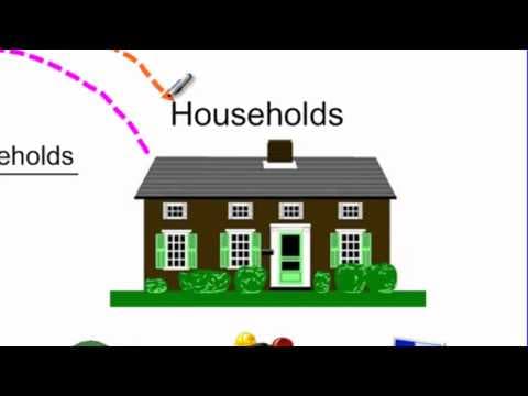 The Circular Flow Model of a Market Economy thumbnail