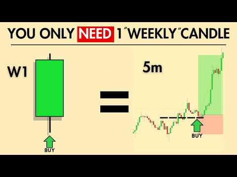 You ONLY Need ONE Weekly candle to master directional bias( LIVE trade results) thumbnail