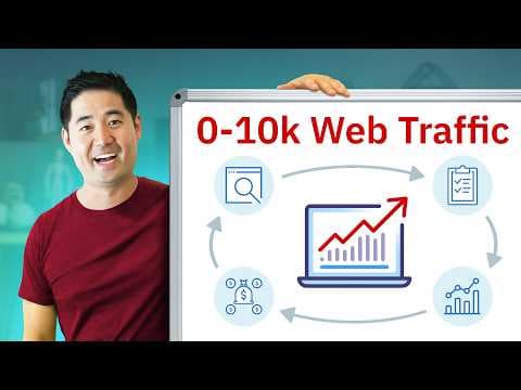 Watch This If Your Website Gets Under 10k Visits/Month thumbnail