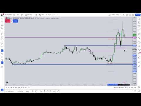 Tuesday June 13, 2023 \ CPI & Price Action Lecture thumbnail