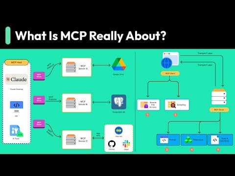 Why Everyone’s Talking About MCP? thumbnail