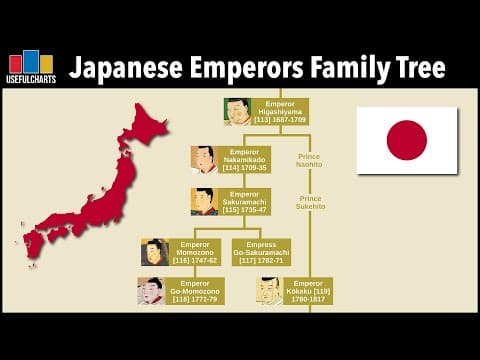 Japanese Emperors Family Tree | 1,350 Years Ago to Present thumbnail