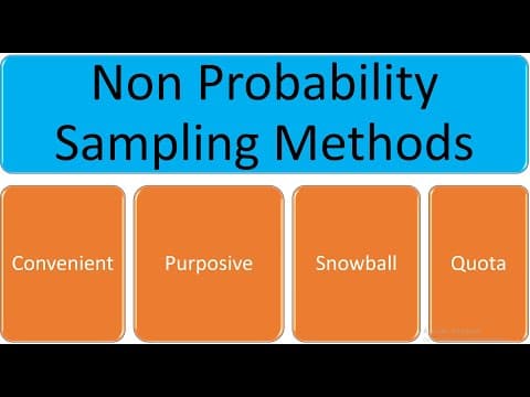 What Is Non-Probability Sampling and Its Types? thumbnail