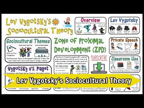 Lev Vygotsky Sociocultural Theory thumbnail