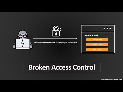Broken Access Control | Complete Guide thumbnail