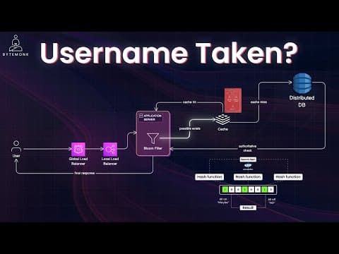 How Big Tech Checks Your Username in Milliseconds ⚡ thumbnail