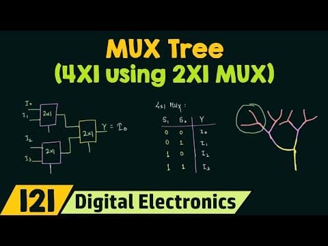 MUX Tree Basic | 4X1 MUX using 2X1 MUX | Easy Explanation thumbnail