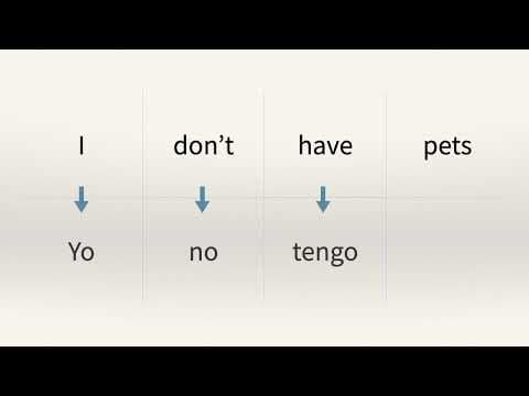 Easily CREATE sentences in Spanish thumbnail