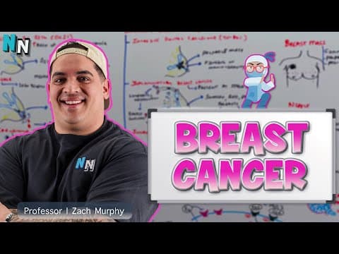 Breast Cancer in Clinical Medicine: How Does It Develop and Spread? thumbnail