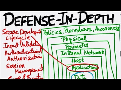 What is Defense-in-Depth? | How to implement defense-in-depth| Layered Security| Cybersecurity thumbnail