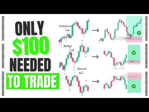 Order Block Trading Strategy for High-Probability Entries thumbnail