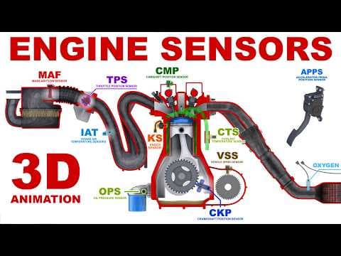 Engine Sensors - Basics. 3D Animation thumbnail
