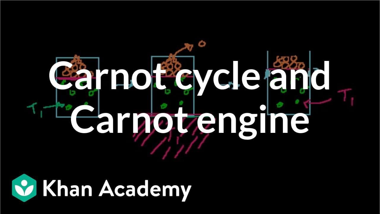 Carnot cycle and Carnot engine | Thermodynamics | Physics | Khan ...