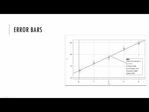 Uncertainty and error - IB Physics thumbnail