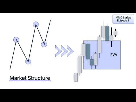 2 concepts that will change your trading: Market Structure and Fair Value Areas thumbnail