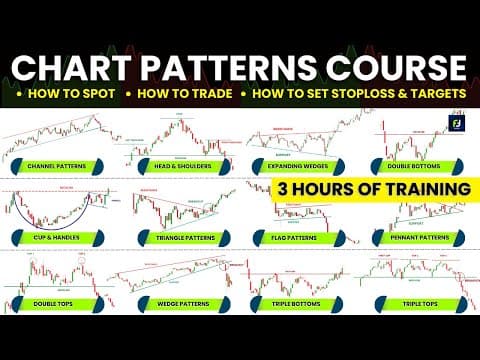 Become a Chart Patterns 'BEAST' | 3 Hours of 'Uninterrupted' Chart pattern course for beginners💯😎 thumbnail