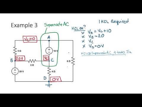 supernodes thumbnail