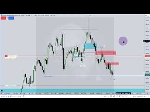 Micro-Scalping Without Bias - NQ May 06, 2024 thumbnail