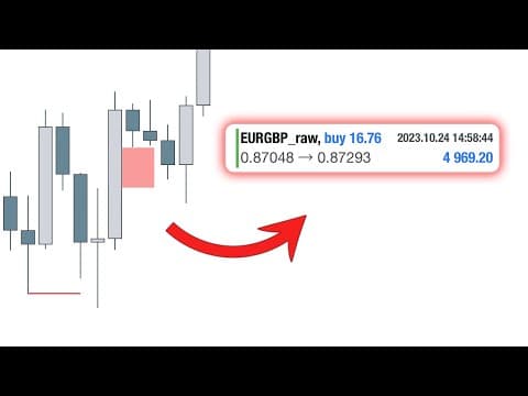 Liquidity + FVGs = Money thumbnail