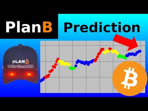 PlanB Bitcoin Analysis February 2024 thumbnail