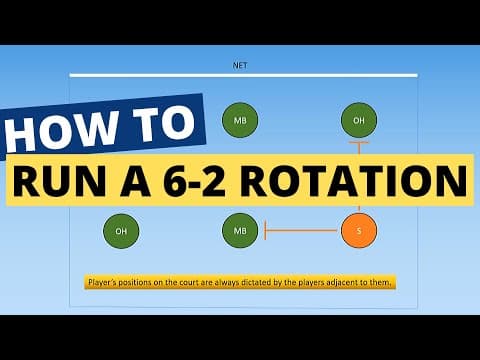 How To Run a 6-2 Volleyball Rotation (DETAILED GUIDE) thumbnail