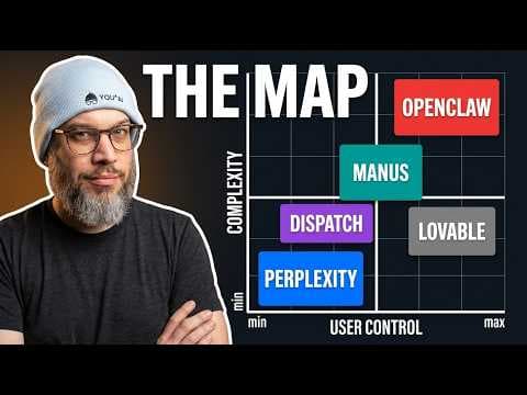 How to Choose the Right AI Agent Architecture thumbnail