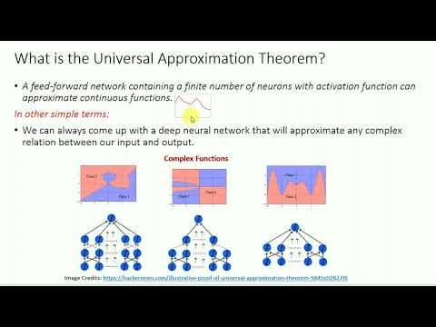 2.3.2 Universal approximation theorem thumbnail