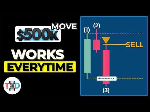 🔴 $500K+ Liquidity Trap Strategy (The Easiest Sniper Entry Method) thumbnail