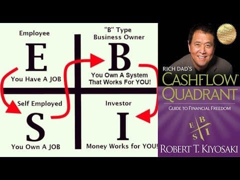 How to Get Rich using the ESBI System - Cashflow Quadrant Explained by Robert Kiyosaki thumbnail