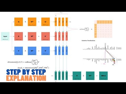 Attention is all you need (Transformer) - Model explanation (including math), Inference and Training thumbnail