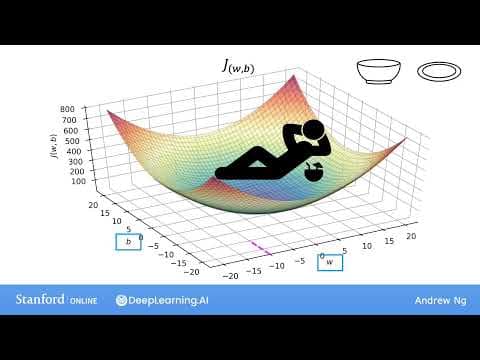How to Visualize the Cost Function in Linear Regression thumbnail