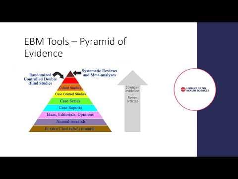 Introduction to Evidence Based Medicine (EBM) thumbnail