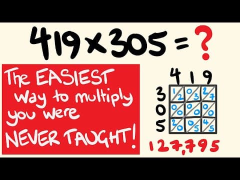 What Is the Box Method for Multiplying Numbers? thumbnail
