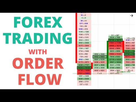 How to Trade Forex With Order Flow - Full Webinar thumbnail