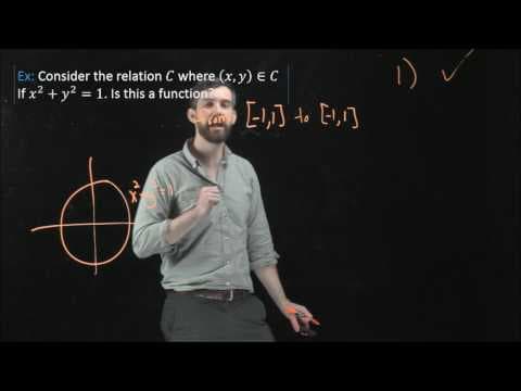 Example: Is this relation a function? thumbnail