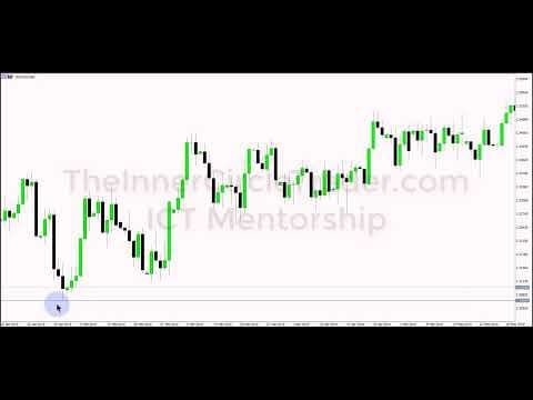 ICT Charter Price Action Model 5 \ Supplementary Lesson thumbnail