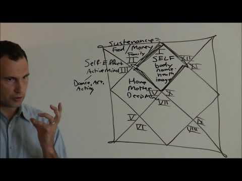 DECODING YOUR LIFE MAP WITH VEDIC ASTROLOGY I thumbnail