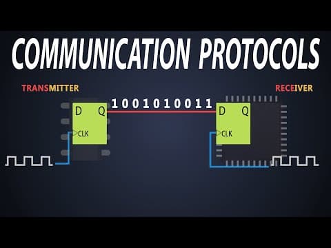 Communication protocol in Embedded System | Synchronous & Asynchronous communication thumbnail