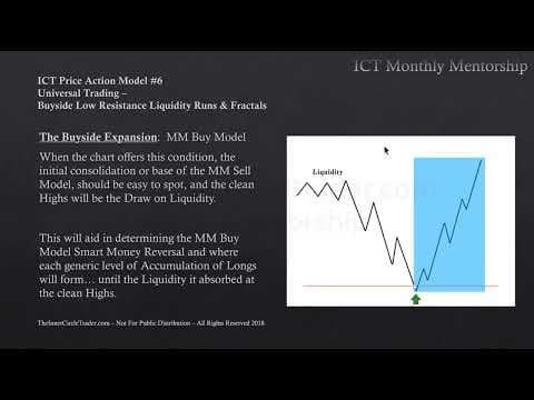 ICT Charter Price Action Model 6 - Algorithmic Theory thumbnail