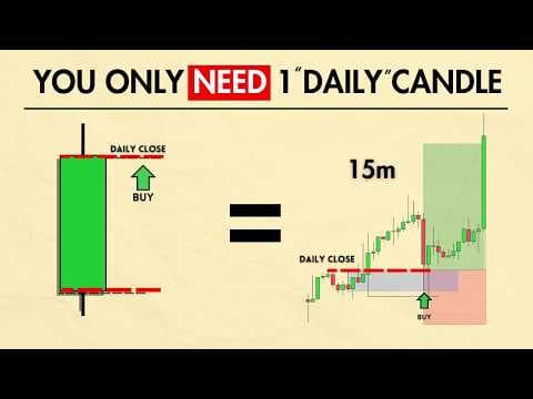Trading the previous day Open high low close strategy is easy, actually...(backtested) thumbnail